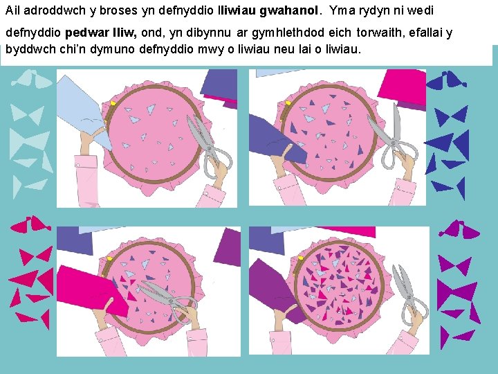 Ail adroddwch y broses yn defnyddio lliwiau gwahanol. Yma rydyn ni wedi defnyddio pedwar