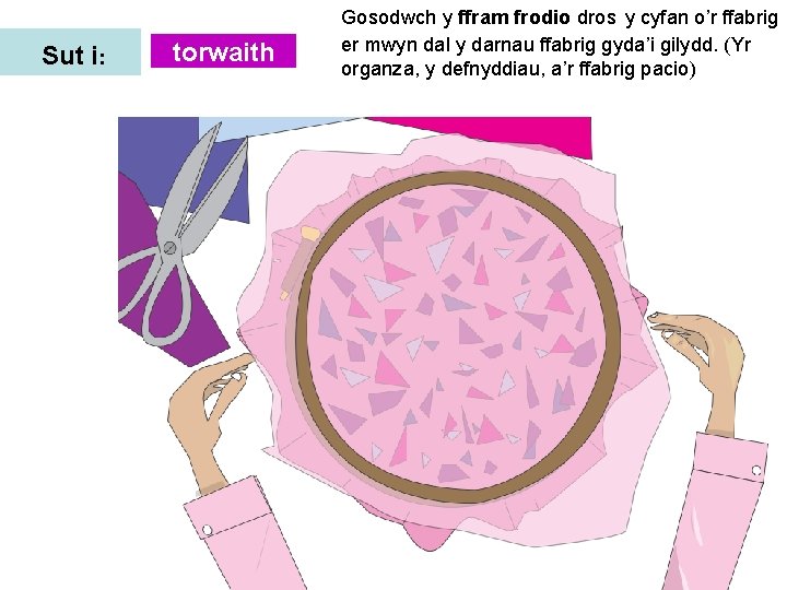 Sut i: torwaith Gosodwch y ffram frodio dros y cyfan o’r ffabrig er mwyn