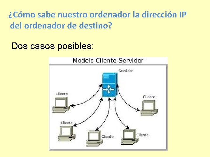 ¿Cómo sabe nuestro ordenador la dirección IP del ordenador de destino? Dos casos posibles: