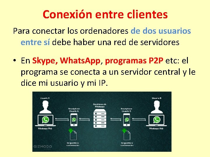 Conexión entre clientes Para conectar los ordenadores de dos usuarios entre sí debe haber