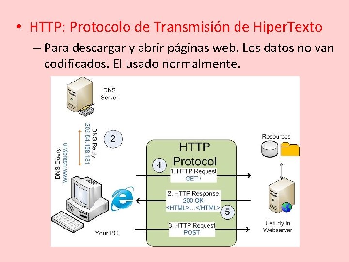  • HTTP: Protocolo de Transmisión de Hiper. Texto – Para descargar y abrir