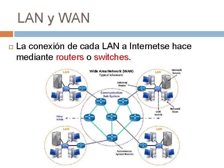 LAN y WAN La conexión de cada LAN a Internetse hace mediante routers o