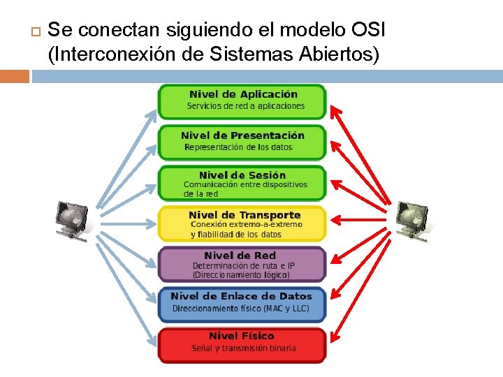  Se conectan siguiendo el modelo OSI (Interconexión de Sistemas Abiertos) 