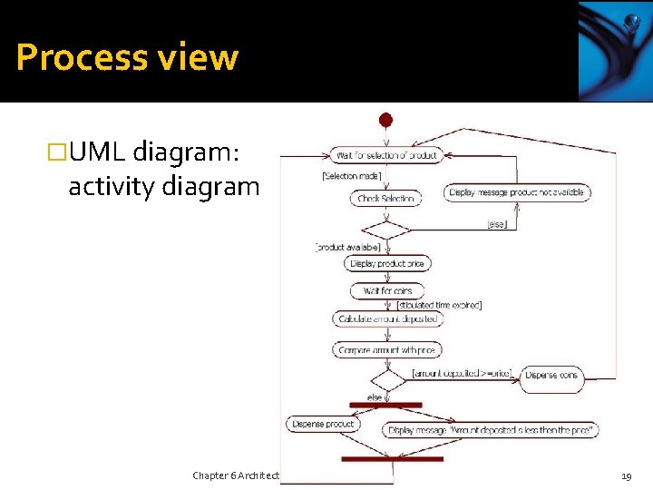 Process view �UML diagram: activity diagram Chapter 6 Architectural design 19 