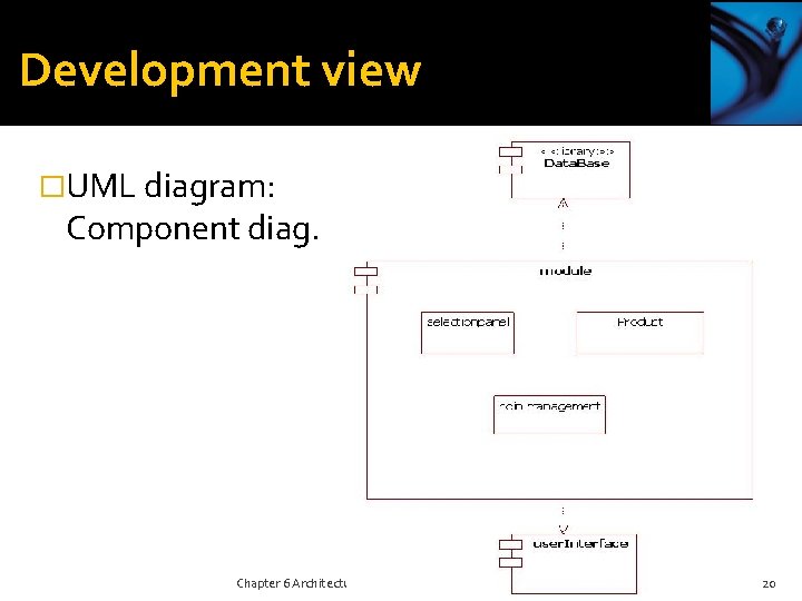 Development view �UML diagram: Component diag. Chapter 6 Architectural design 20 