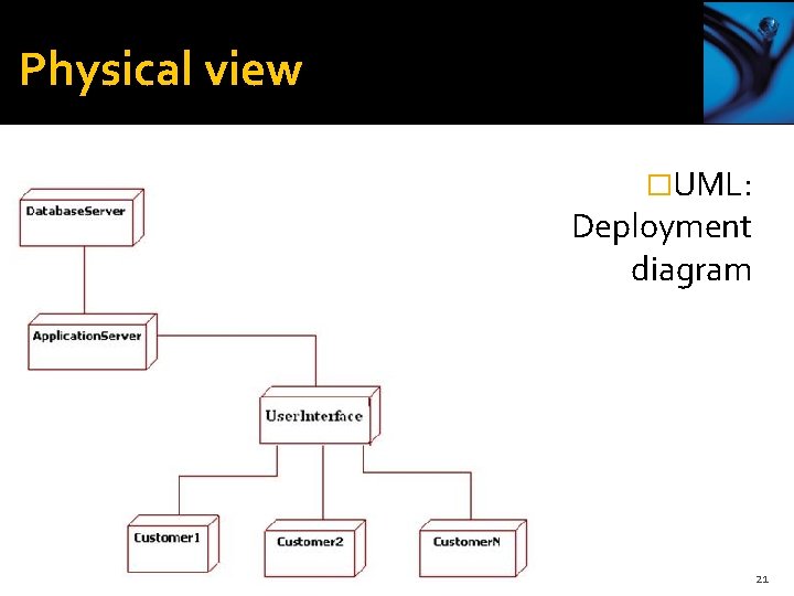 Physical view �UML: Deployment diagram Chapter 6 Architectural design 21 