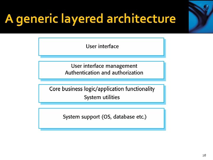 A generic layered architecture 28 