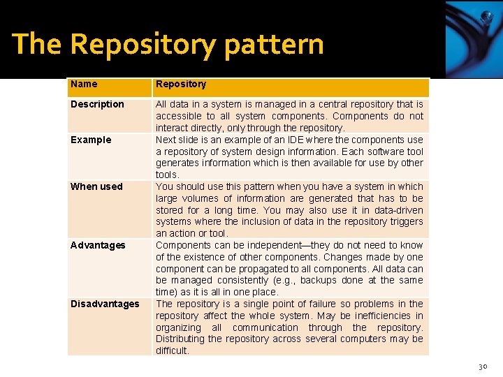 The Repository pattern Name Repository Description All data in a system is managed in