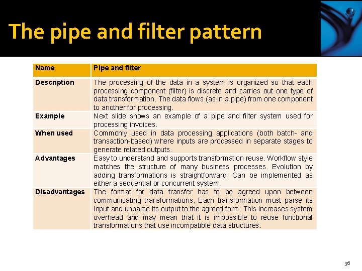 The pipe and filter pattern Name Pipe and filter Description The processing of the