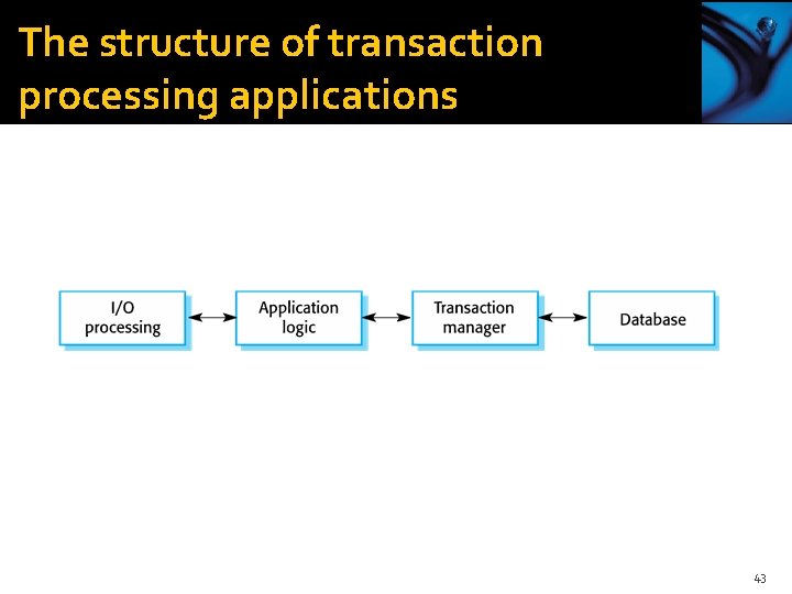 The structure of transaction processing applications 43 