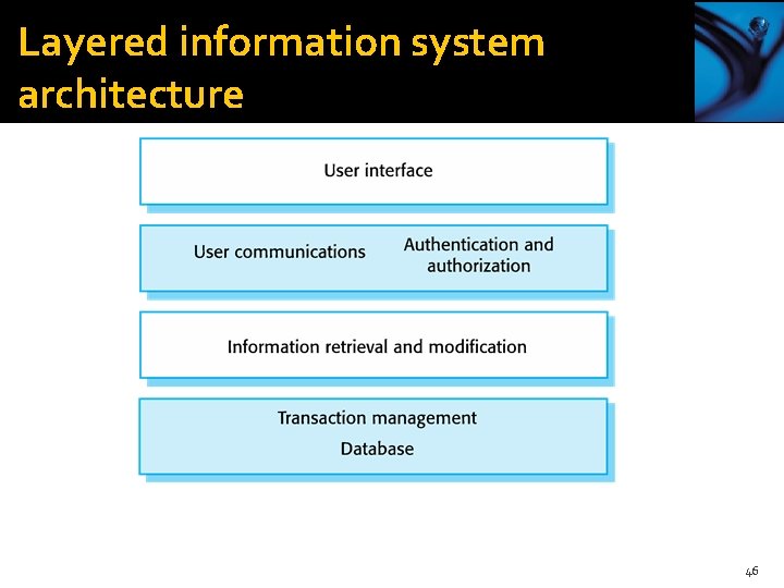 Layered information system architecture 46 