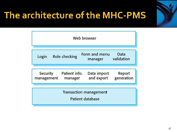 The architecture of the MHC-PMS 47 