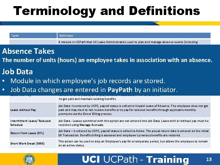 Terminology and Definitions Term Definition Absence Management (AM) A module in UCPath that UC
