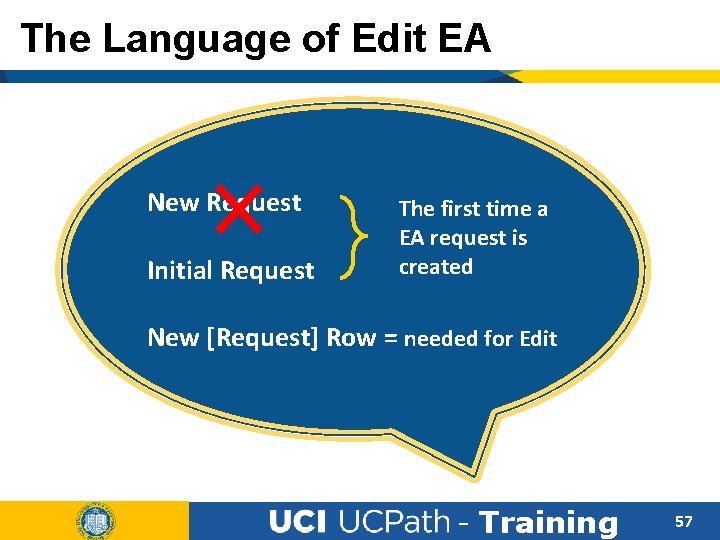 The Language of Edit EA New Request Initial Request The first time a EA