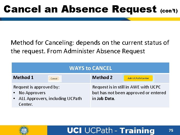 Cancel an Absence Request (con’t) Method for Canceling: depends on the current status of