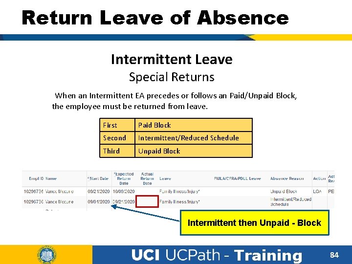 Return Leave of Absence Intermittent Leave Special Returns When an Intermittent EA precedes or
