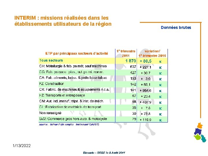 INTERIM : missions réalisées dans les établissements utilisateurs de la région 1/13/2022 Données brutes