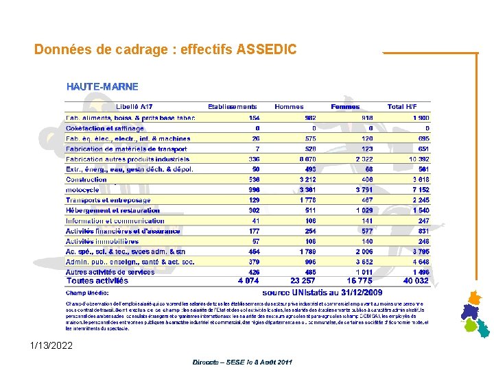 Données de cadrage : effectifs ASSEDIC 1/13/2022 