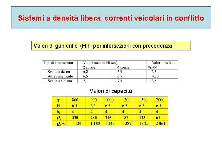 Sistemi a densità libera: correnti veicolari in conflitto Valori di gap critici (H, hf