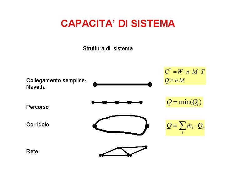 CAPACITA’ DI SISTEMA Struttura di sistema Collegamento semplice. Navetta Percorso Corridoio Rete 