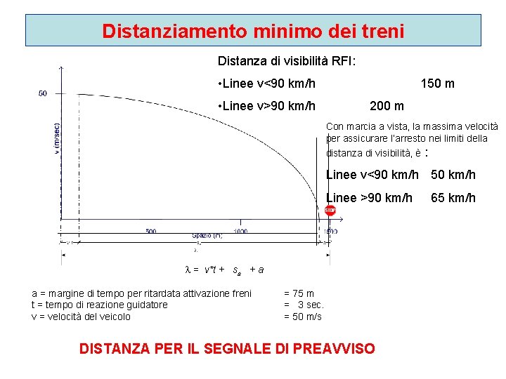 Distanziamento minimo dei treni Distanza di visibilità RFI: • Linee v<90 km/h • Linee