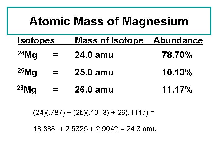 Atomic Mass of Magnesium Isotopes Mass of Isotope Abundance 24 Mg = 24. 0