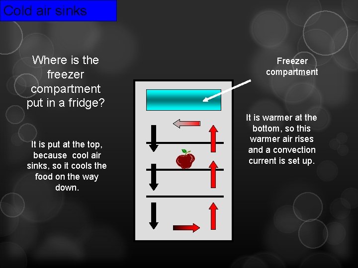 Cold air sinks Where is the freezer compartment put in a fridge? It is