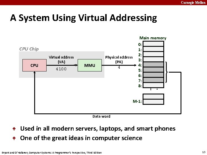 Carnegie Mellon A System Using Virtual Addressing CPU Chip CPU Virtual address (VA) 4100