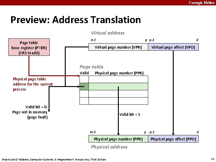 Carnegie Mellon Preview: Address Translation Virtual address n-1 Page table base register (PTBR) (CR
