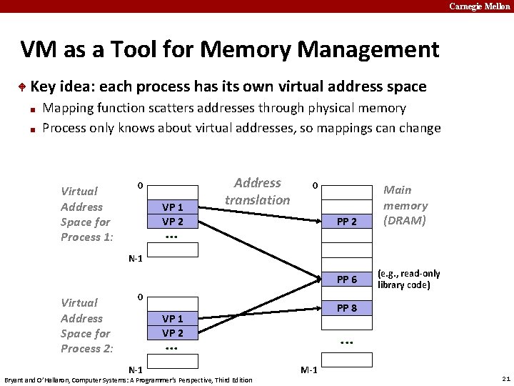 Carnegie Mellon VM as a Tool for Memory Management Key idea: each process has