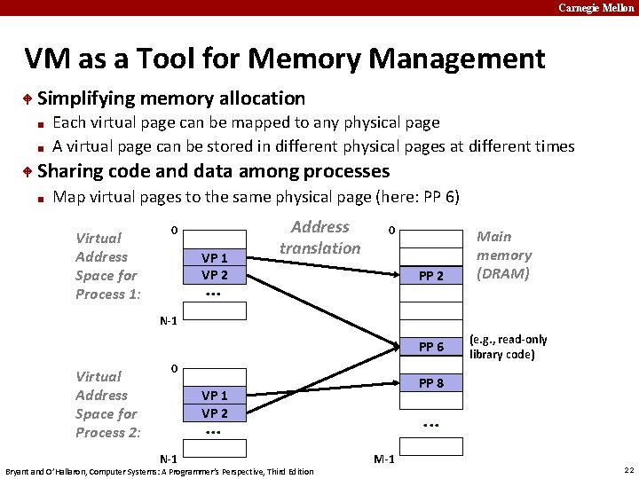 Carnegie Mellon VM as a Tool for Memory Management Simplifying memory allocation ■ ■