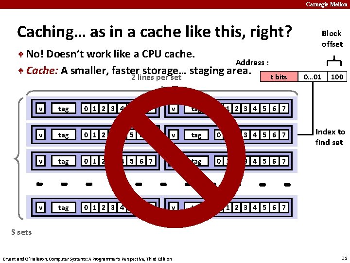 Carnegie Mellon Caching… as in a cache like this, right? No! Doesn’t work like