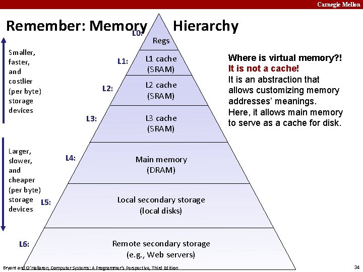 Carnegie Mellon Remember: Memory L 0: Smaller, faster, and costlier (per byte) storage devices