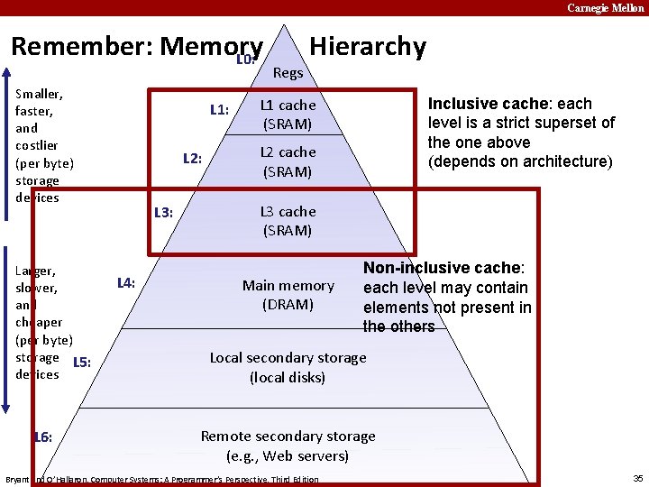 Carnegie Mellon Remember: Memory L 0: Smaller, faster, and costlier (per byte) storage devices