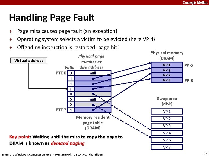 Carnegie Mellon Handling Page Fault Page miss causes page fault (an exception) Operating system