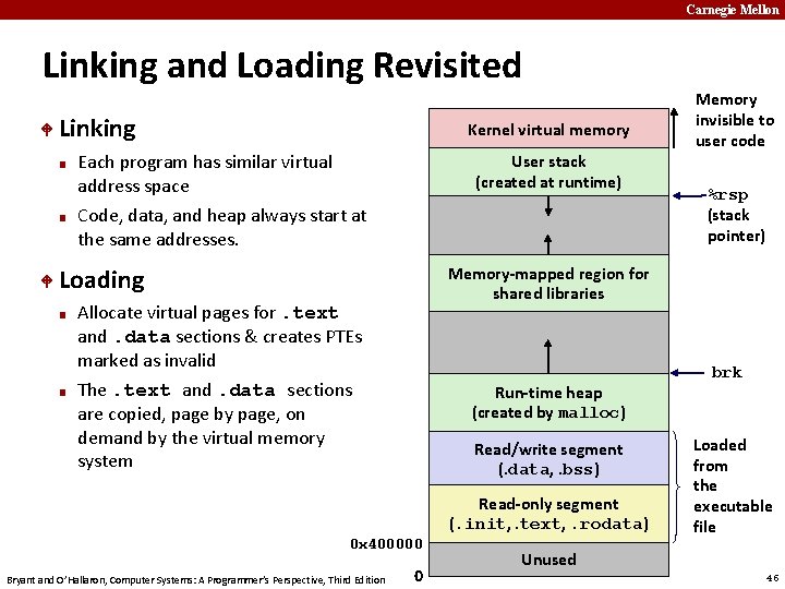 Carnegie Mellon Linking and Loading Revisited Linking ■ ■ Kernel virtual memory Each program