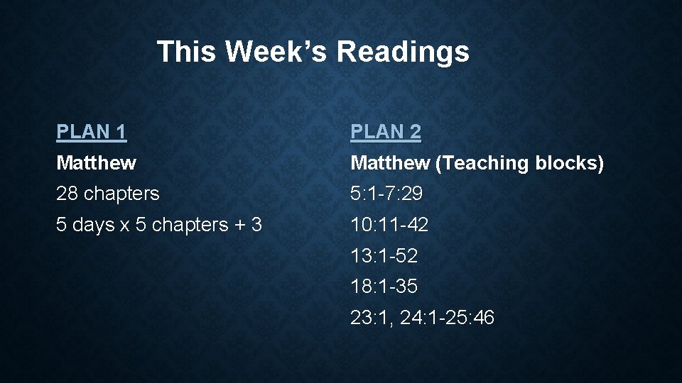 This Week’s Readings PLAN 1 PLAN 2 Matthew (Teaching blocks) 28 chapters 5: 1