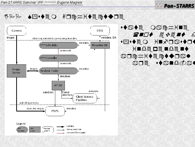 Pan-STARRS Seminar: IPP System Eugene Magnier Architecture state machine (not event d system infrastru