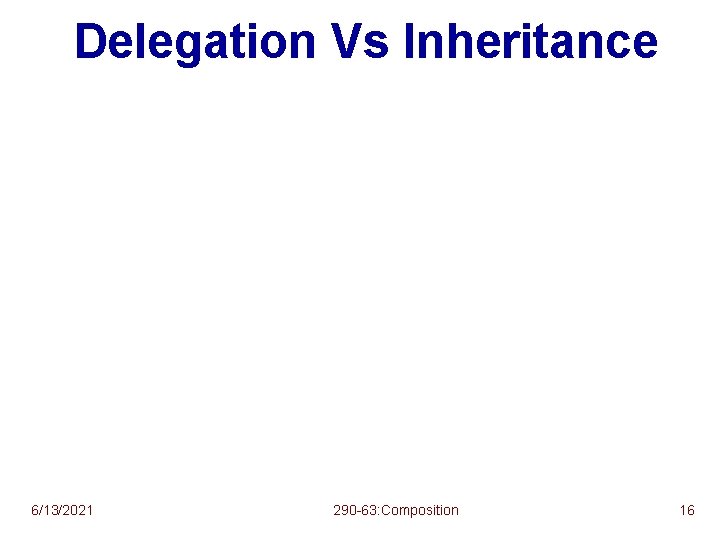 Delegation Vs Inheritance 6/13/2021 290 -63: Composition 16 