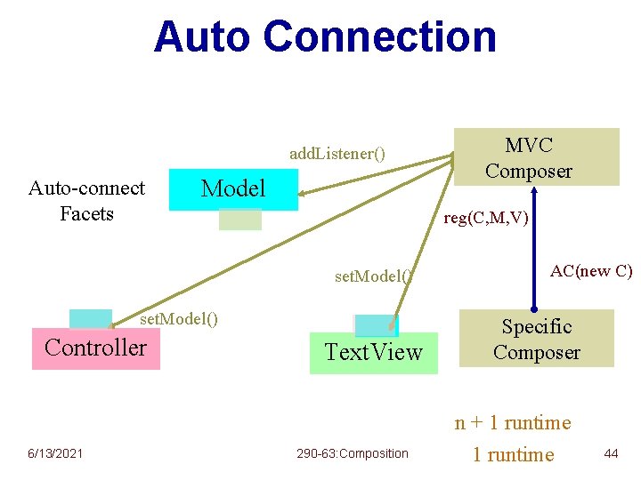 Auto Connection add. Listener() Auto-connect Facets Model reg(C, M, V) set. Model() Controller 6/13/2021