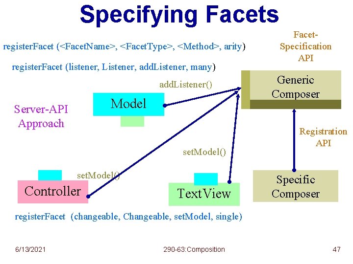 Specifying Facets register. Facet (<Facet. Name>, <Facet. Type>, <Method>, arity) register. Facet (listener, Listener,