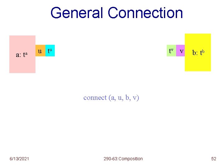 General Connection a: ta u tu tv v b: tb a: ta connect (a,