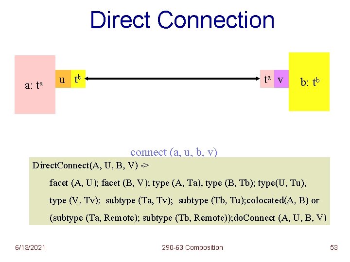 Direct Connection a: ta u tbu tav vv b: tb connect (a, u, b,