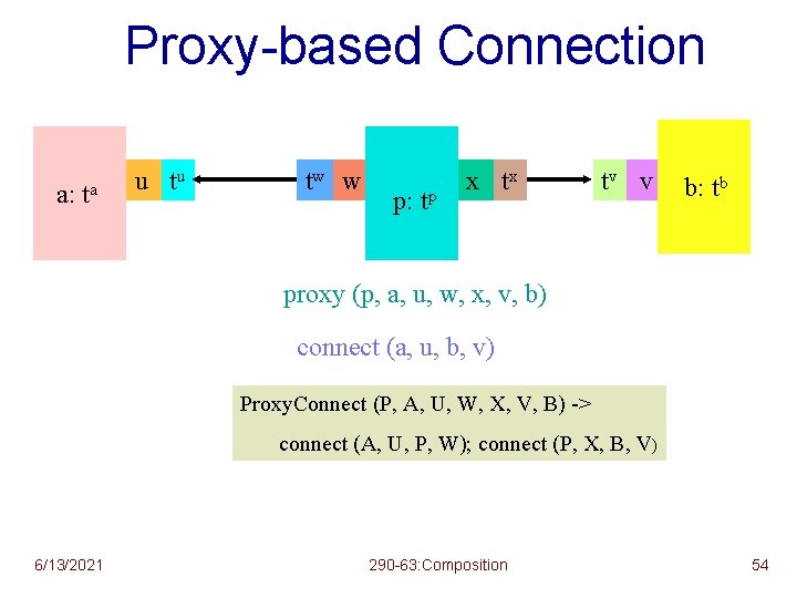 Proxy-based Connection a: ta u tu tw w ap a: t p: t x