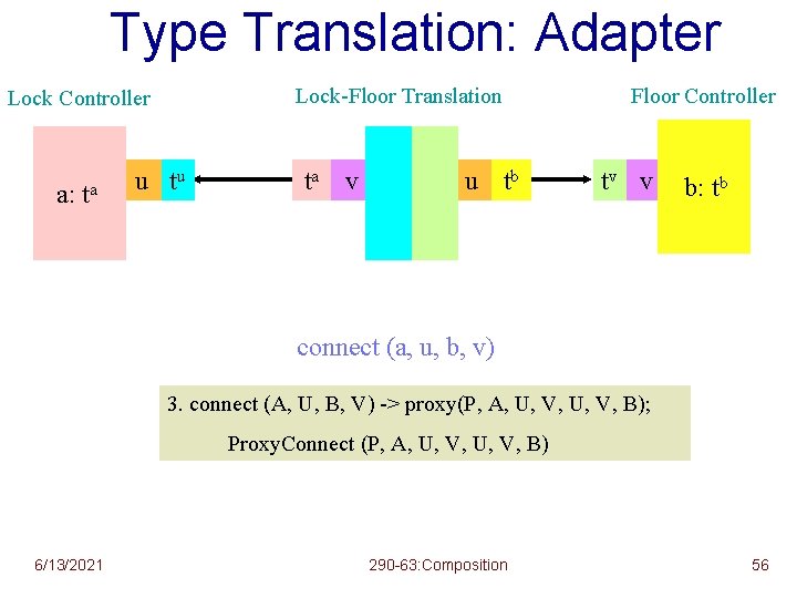 Type Translation: Adapter Lock-Floor Translation Lock Controller a: ta u tu taw w v
