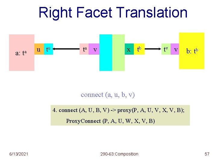 Right Facet Translation a: ta u tu taw w v ap a: t p: