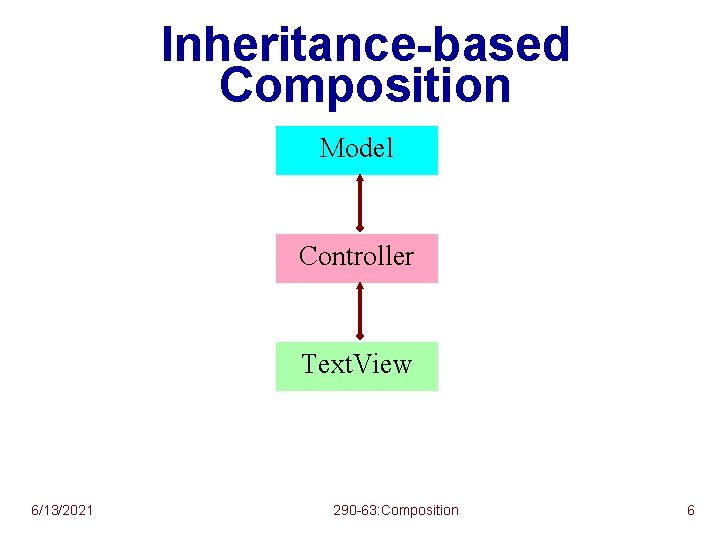 Inheritance-based Composition Model Controller Text. View 6/13/2021 290 -63: Composition 6 