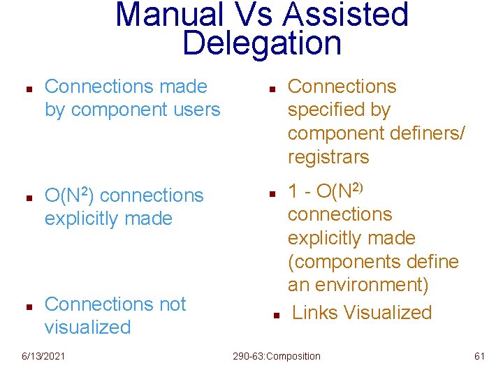 Manual Vs Assisted Delegation n Connections made by component users O(N 2) connections explicitly