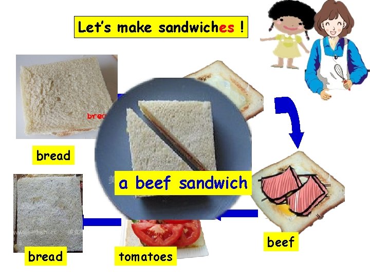 Let’s make sandwiches ! bread egg a beef sandwich bread tomatoes beef 