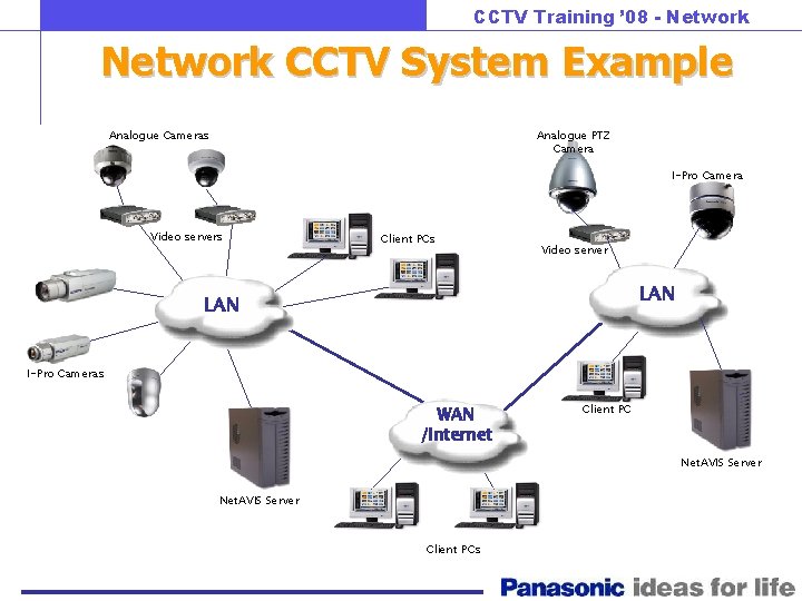 CCTV Training ’ 08 - Network CCTV System Example Analogue Cameras Analogue PTZ Camera CCTV Training ’ 08 - Network CCTV System Example Analogue Cameras Analogue PTZ Camera